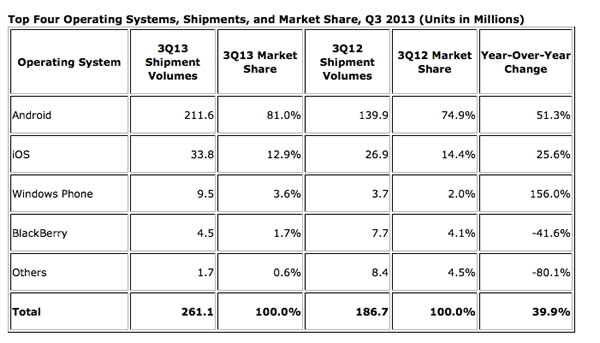 android2013